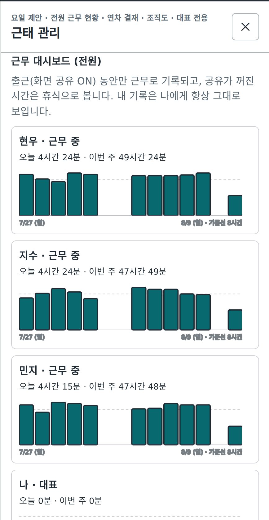근무 대시보드 — 오늘·이번 주 근무시간과 최근 14일 그래프